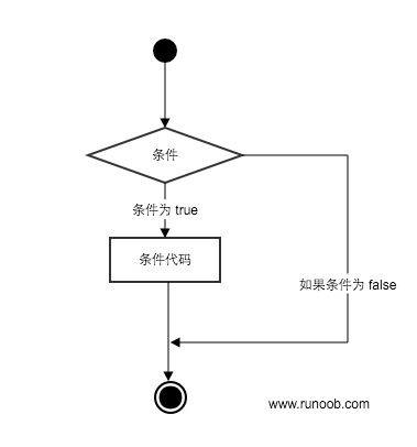 流程控制图