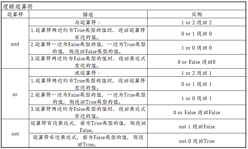 逻辑运算符